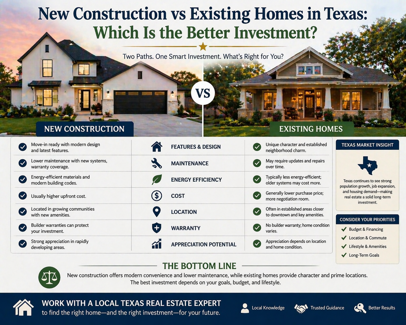 new construction vs existing homes Texas