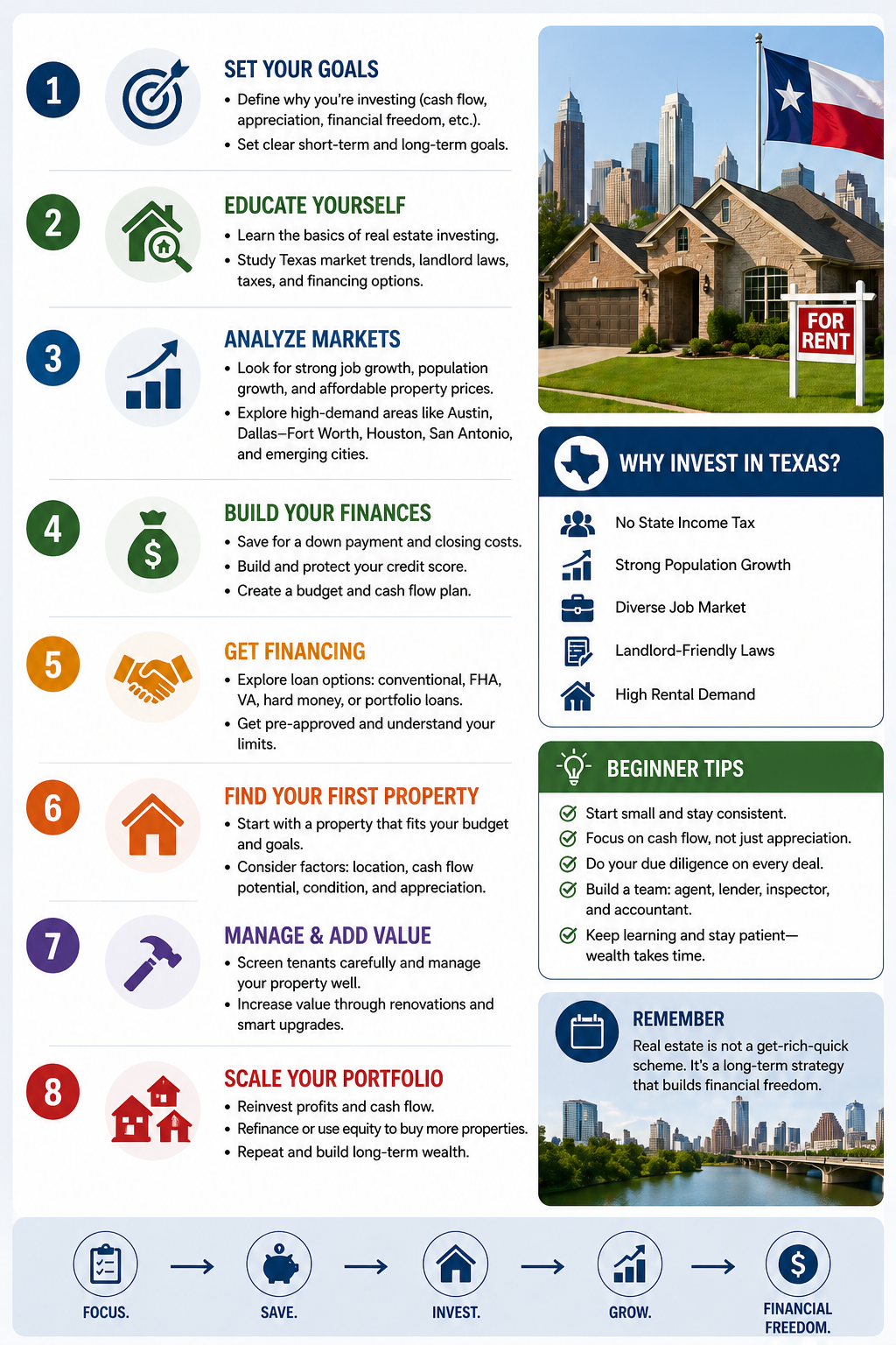 real estate portfolio Texas