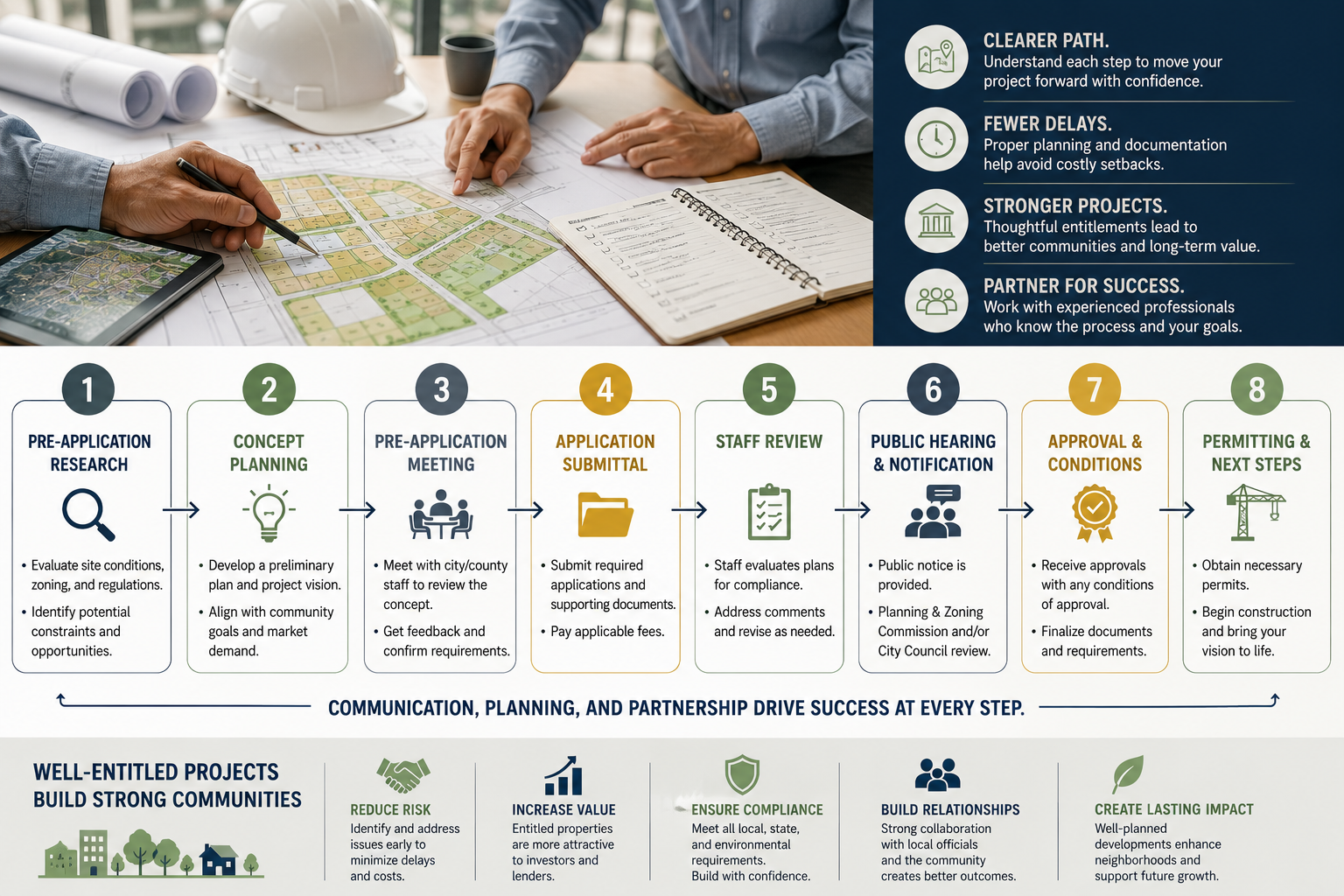 land entitlement process texas